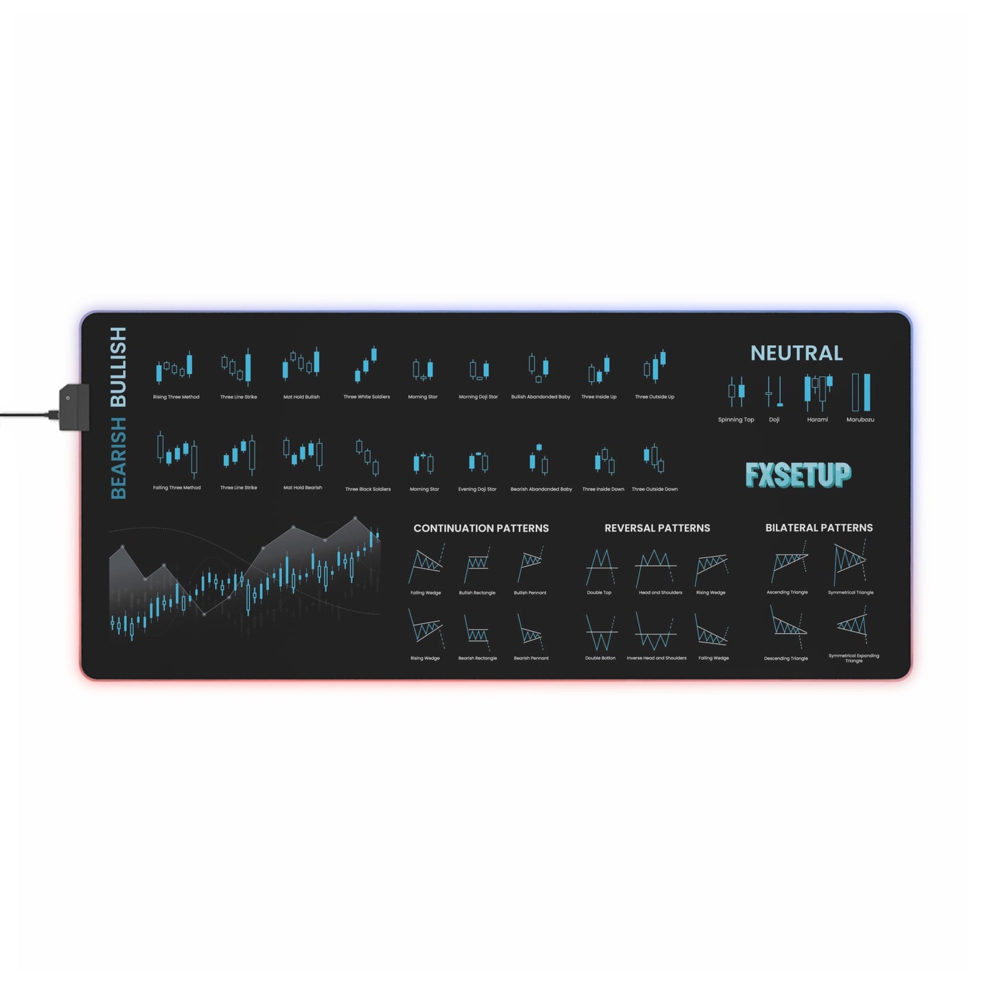 LED Chart Patterns Mouse Pad