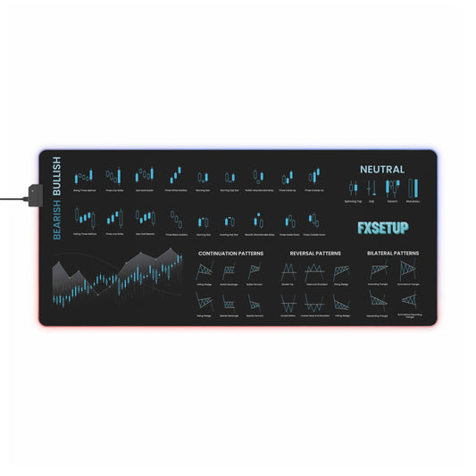 LED Chart Patterns Mouse Pad