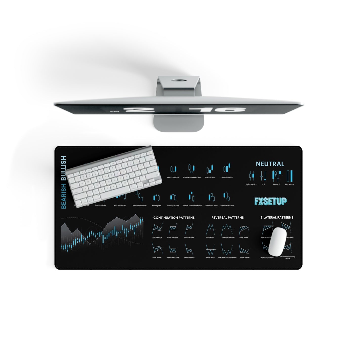 Chart Patterns Mouse Pad