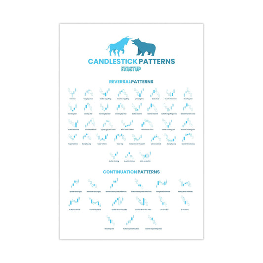 Candlestick Patterns Poster