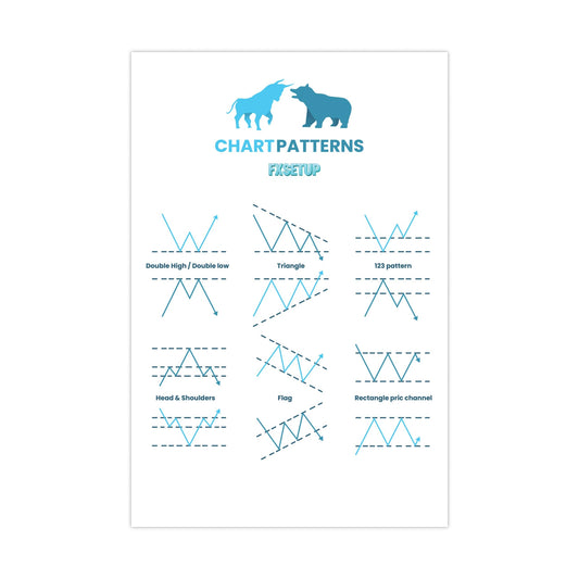 Chart Patterns Poster