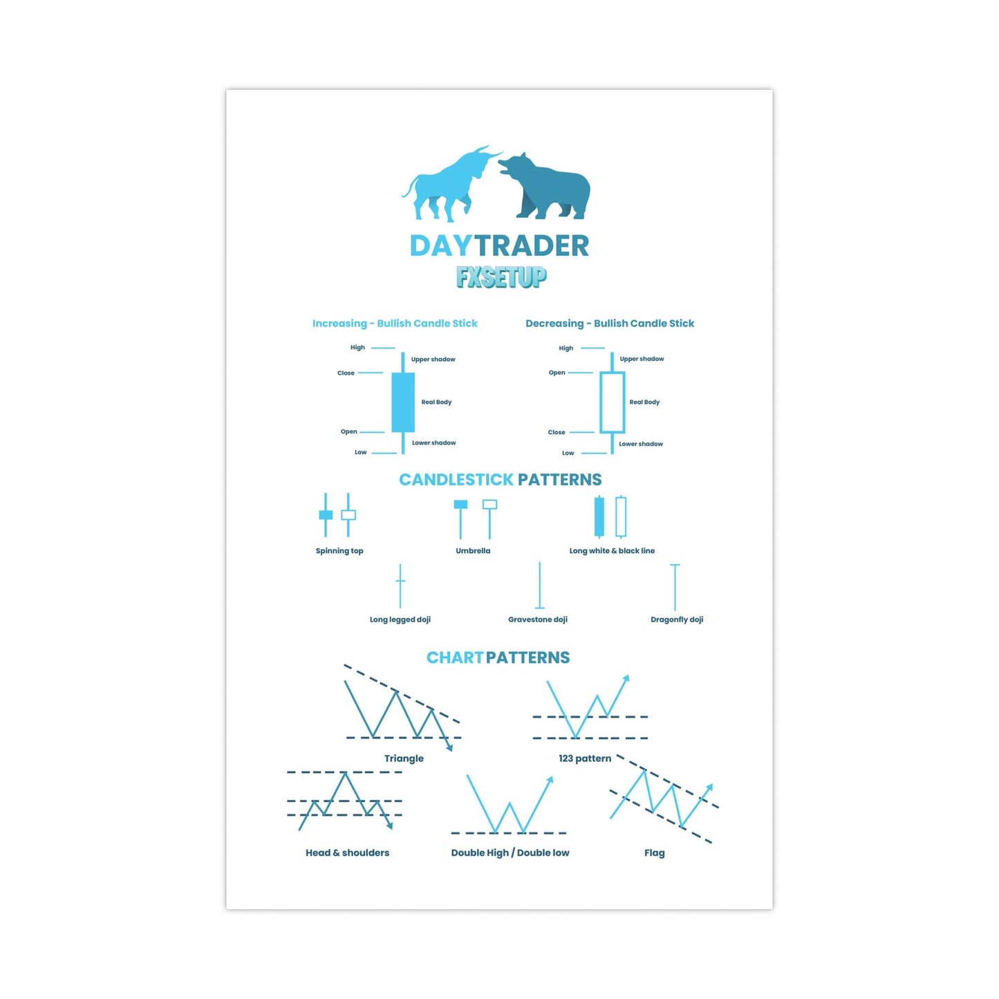 Day Trader Poster