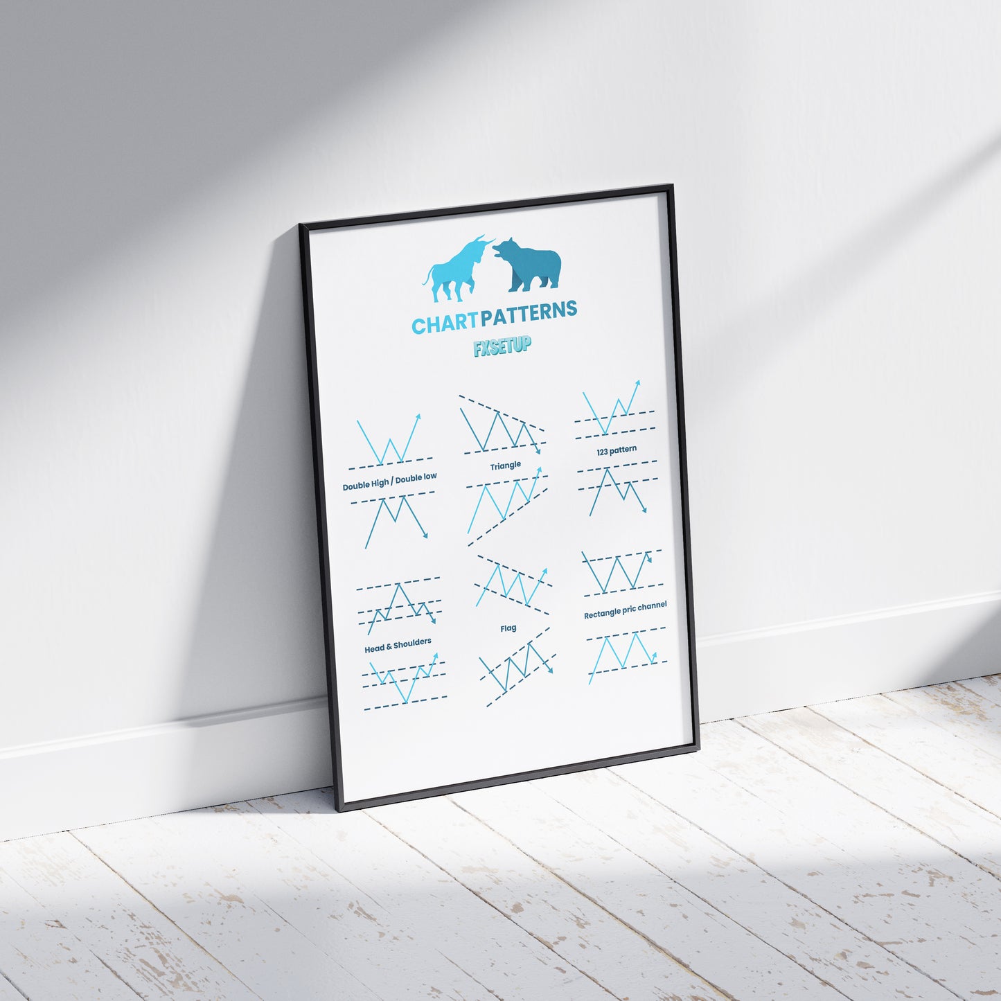 Chart Patterns Poster